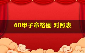 60甲子命格图 对照表